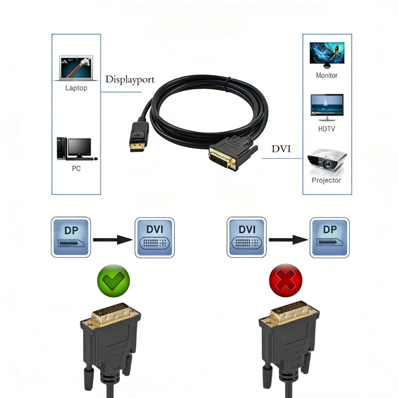 1080P HD DP to DVI Adapter DisplayPort Display Port to DVI Cable Adapter Converter Male to Female for Monitor ProjectorDisplays Peaceful Pleasures Health and Wellness