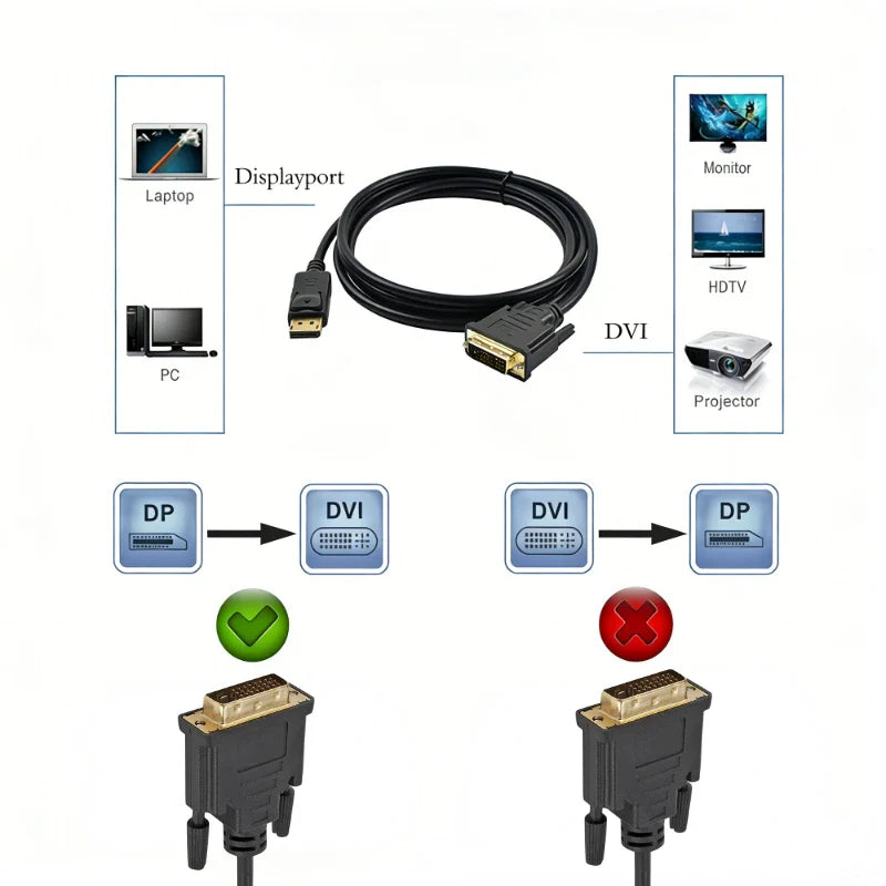 1080P DisplayPort to DVI Adapter Cable – Plug & Play, 1.8M