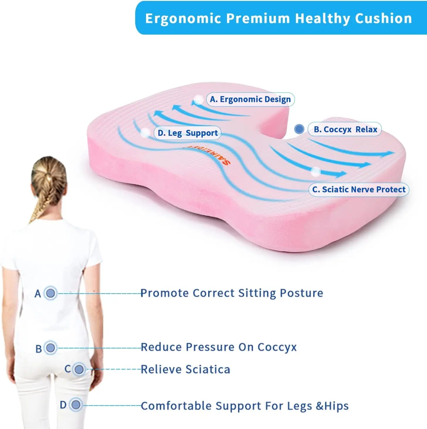 Ergonomic premium healthy cushion with labeled benefits on a white background