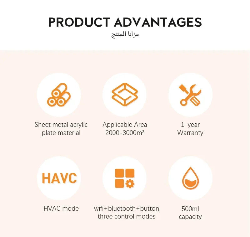Product advantages listed with icons and text on a beige background