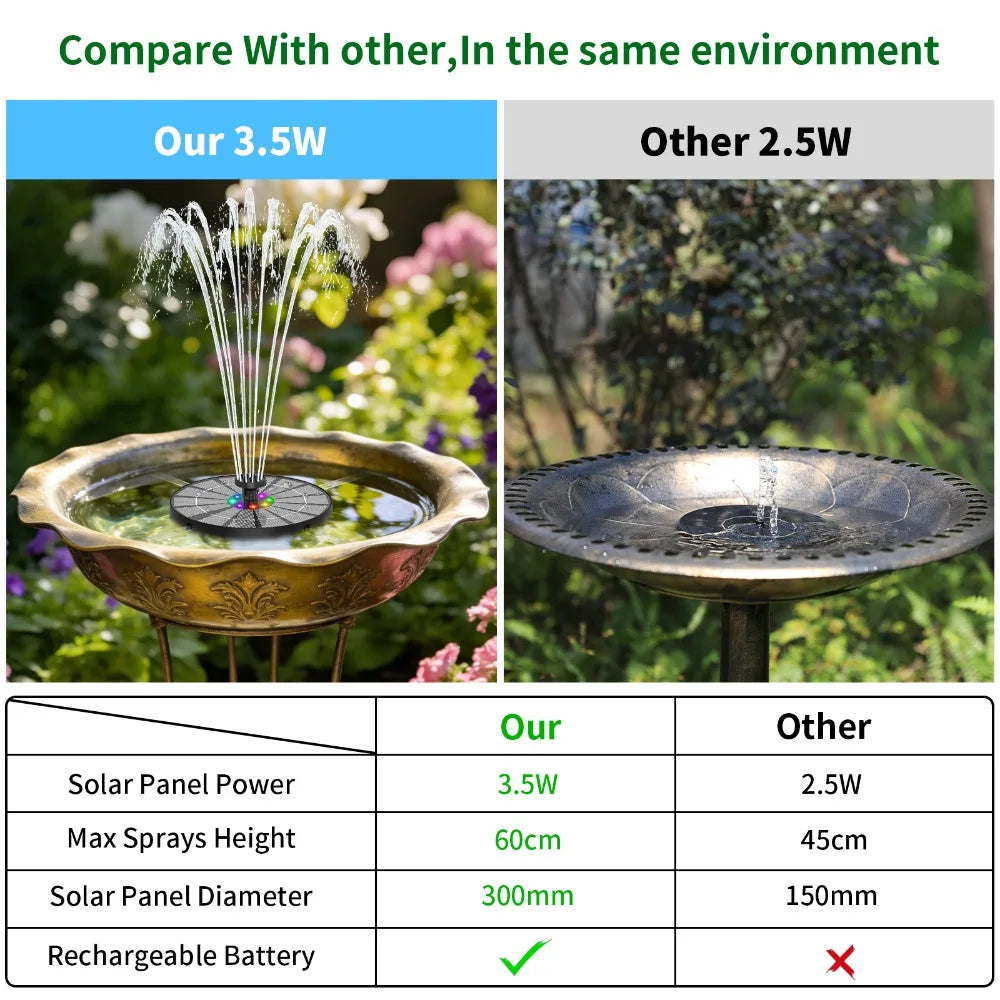 3.5W LED Solar Bird Bath Fountain Pump – 8 Nozzles & Battery