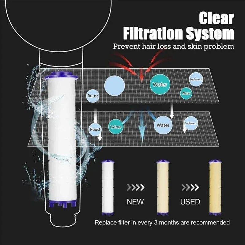 High Pressure Handheld Shower Head Set – 3 Spray Modes