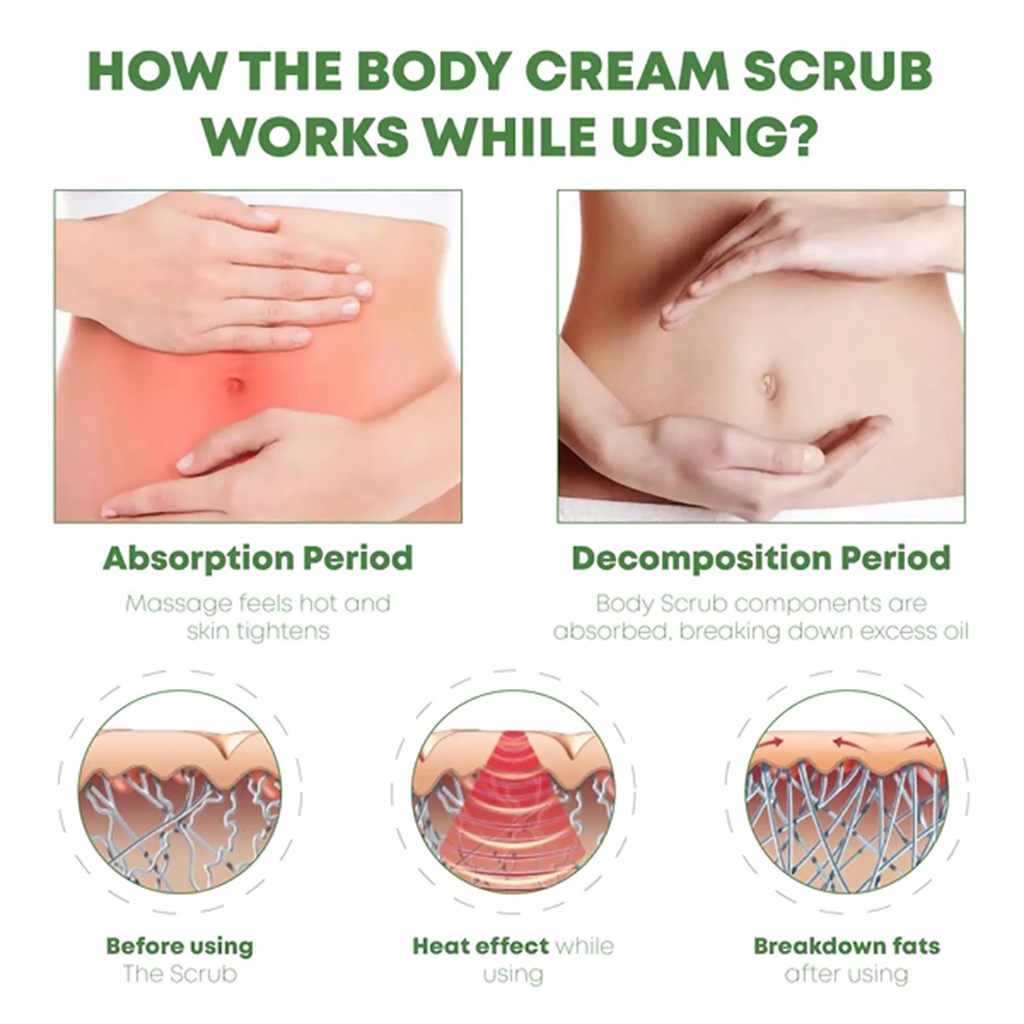 OceAura Avocado Body Scrub – Firms, Exfoliates & Moisturizes