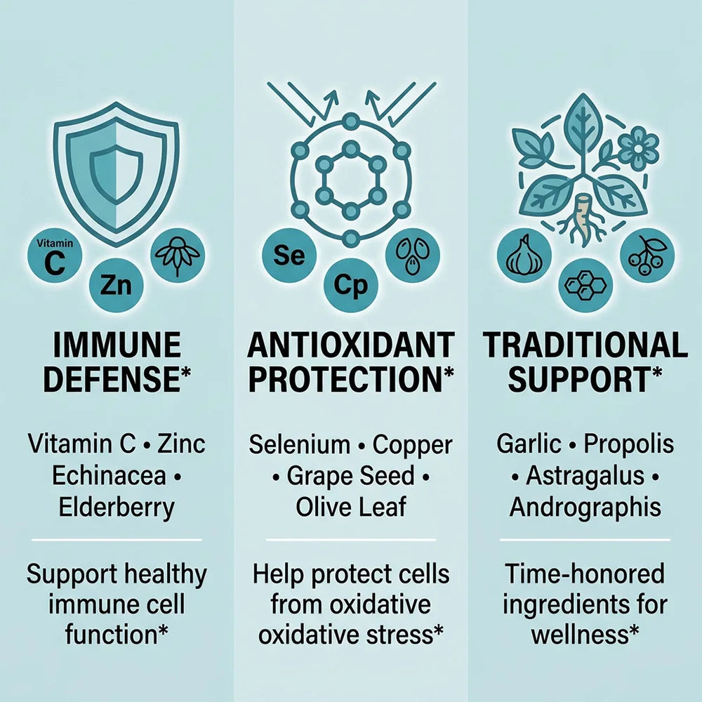 Immune Support Capsules with Elderberry, Garlic, Echinacea, Vitamin C & Zinc, Support Energy, Focus & Overall Body Wellness Peaceful Pleasures Health and Wellness