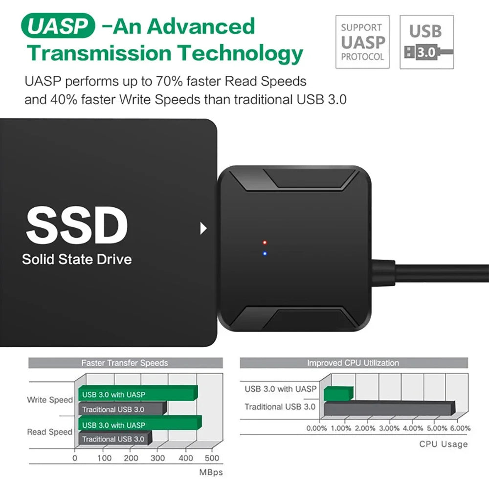 USB 3.0 to SATA Adapter Cable for 3.5/2.5 Inch SSD HDD SATA III Hard Drive Disk Support UASP Compatible with USB 1.1/2.0/3.0 Peaceful Pleasures Health and Wellness