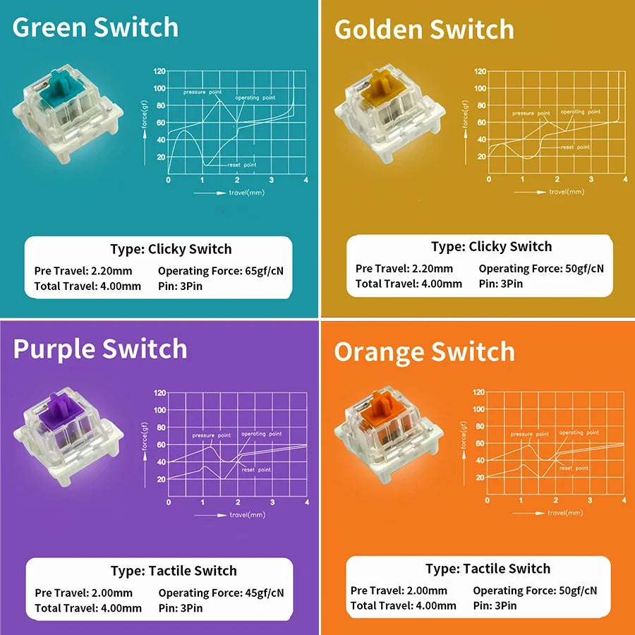 Outemu Switch Tester – 9 & 12 Key Mechanical Keyboard Sampler