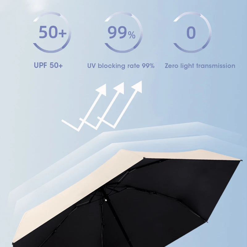 Mini Capsule Travel Umbrella Windproof Sun Rain Proof UV Protection Portable Compact Lightweight for Women Men Peaceful Pleasures Health and Wellness