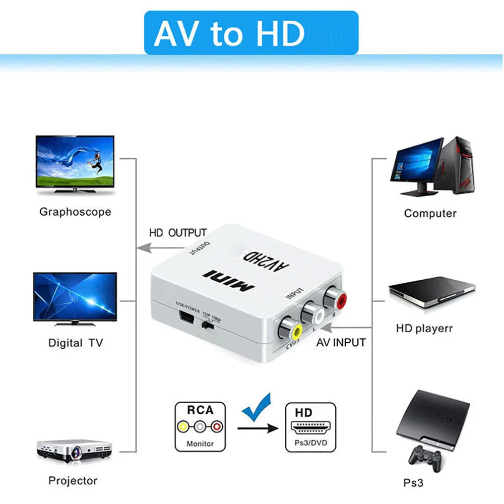 HDMI to RCA AV Converter Box 1080P CVBS NTSC PAL Compatible