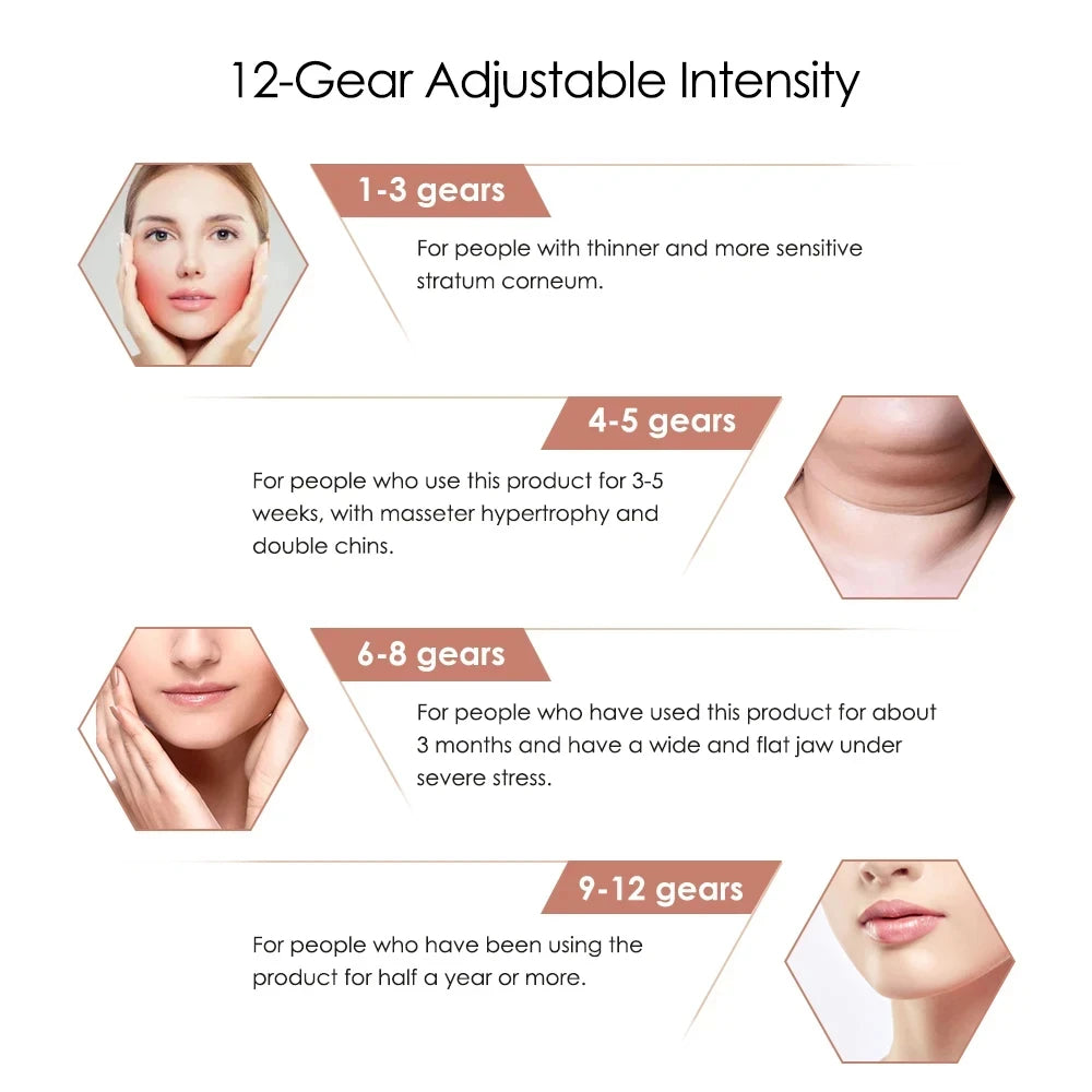 V Face Facial Massager, Intelligent Beauty Household Facial Massager, V-shaped Facial Lifting Firming Belt, Double Chin Reducer Peaceful Pleasures Health and Wellness