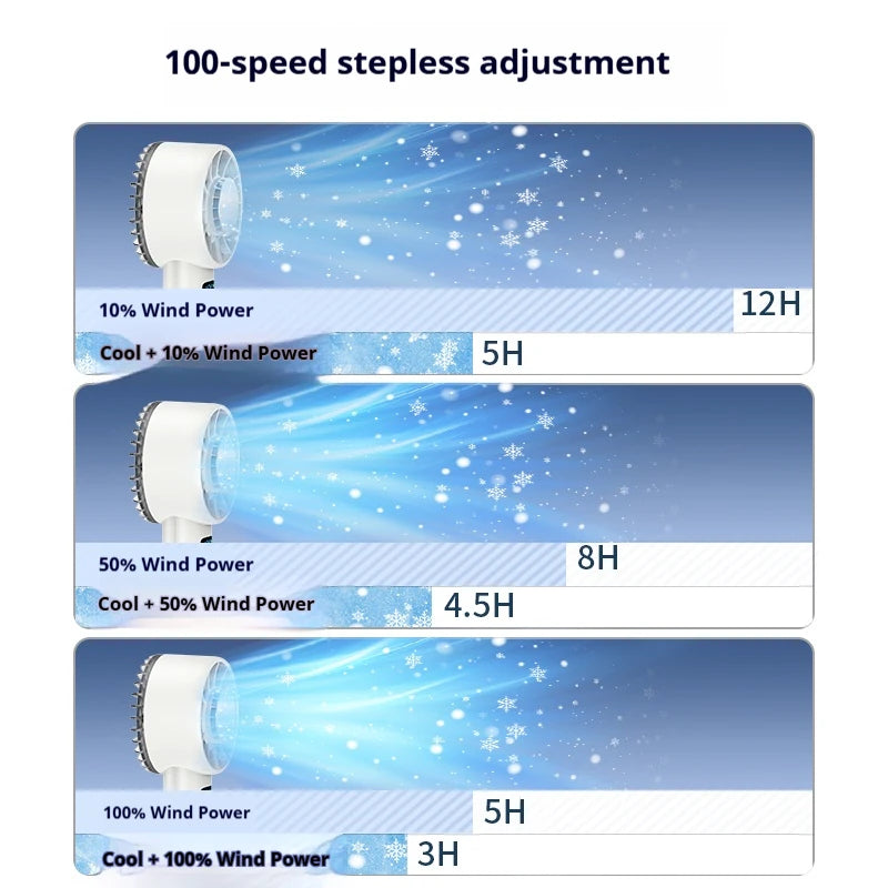 HOMEFISH Ice compress high-speed cooling fan handheld fans USB Rechargeable portable LED Digital Display Travel Camping Outdoor Peaceful Pleasures Health and Wellness