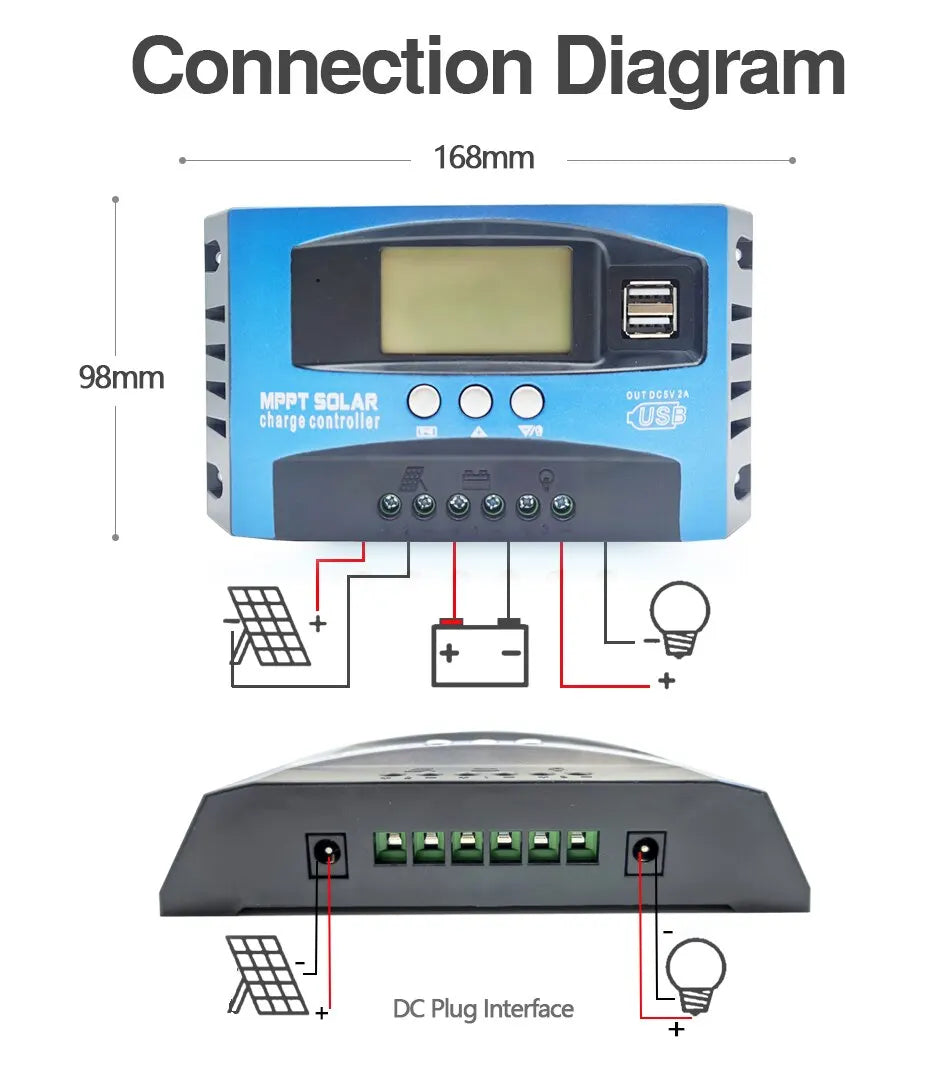 Solar Charge Controller MPPT 30A 50A 80A 100A LCD Display 12V 24V AUTO Dual USB Solar Charge And Discharge Controller Peaceful Pleasures Health and Wellness