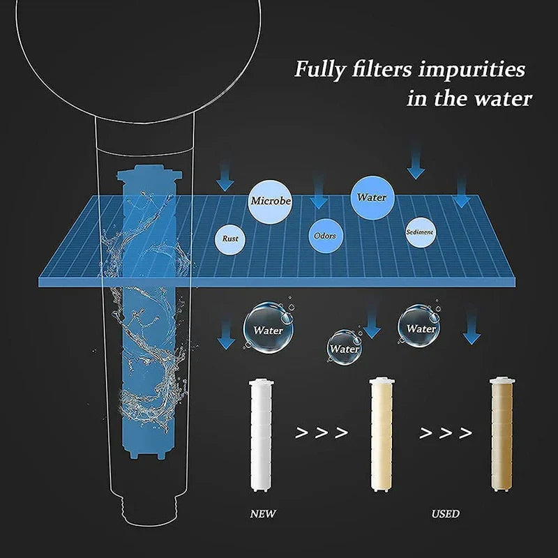 360° Rotating High-Pressure Water-Saving Shower Head with Filter