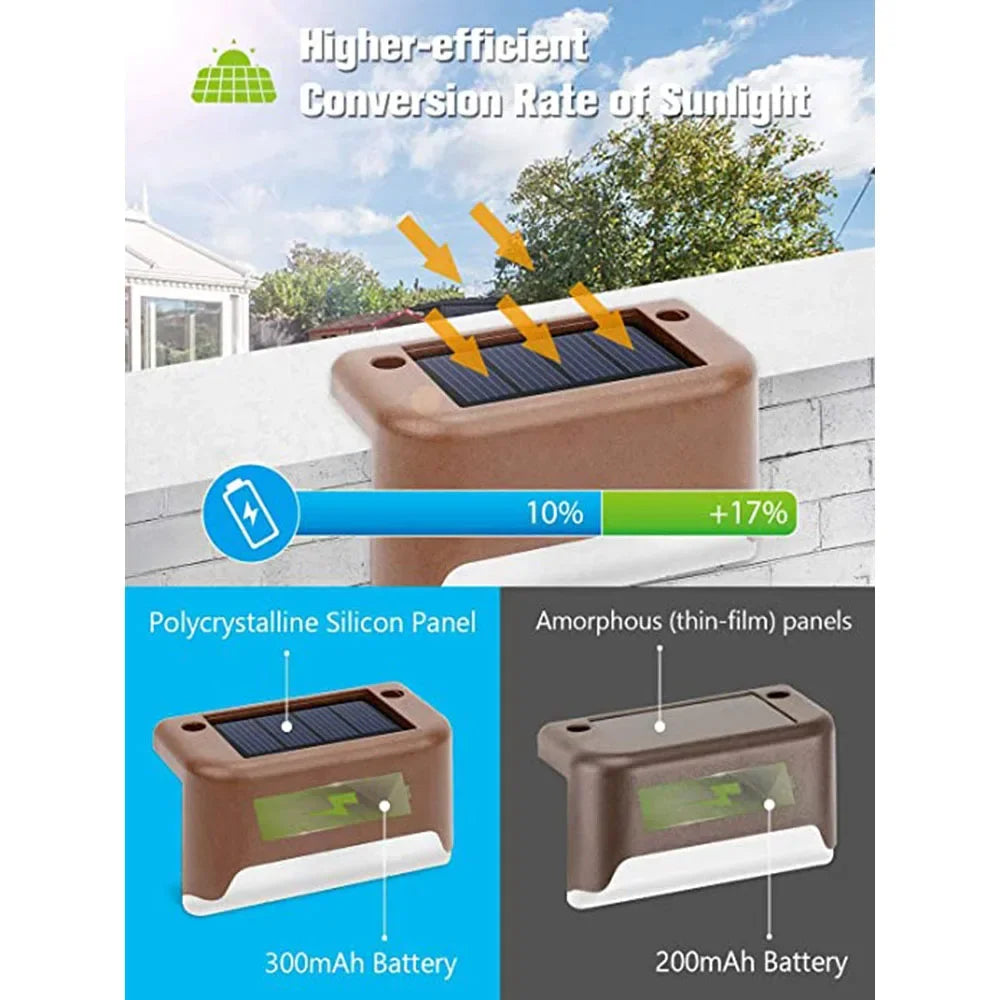 Solar LED Deck & Fence Lights | Waterproof Outdoor Garden Stair