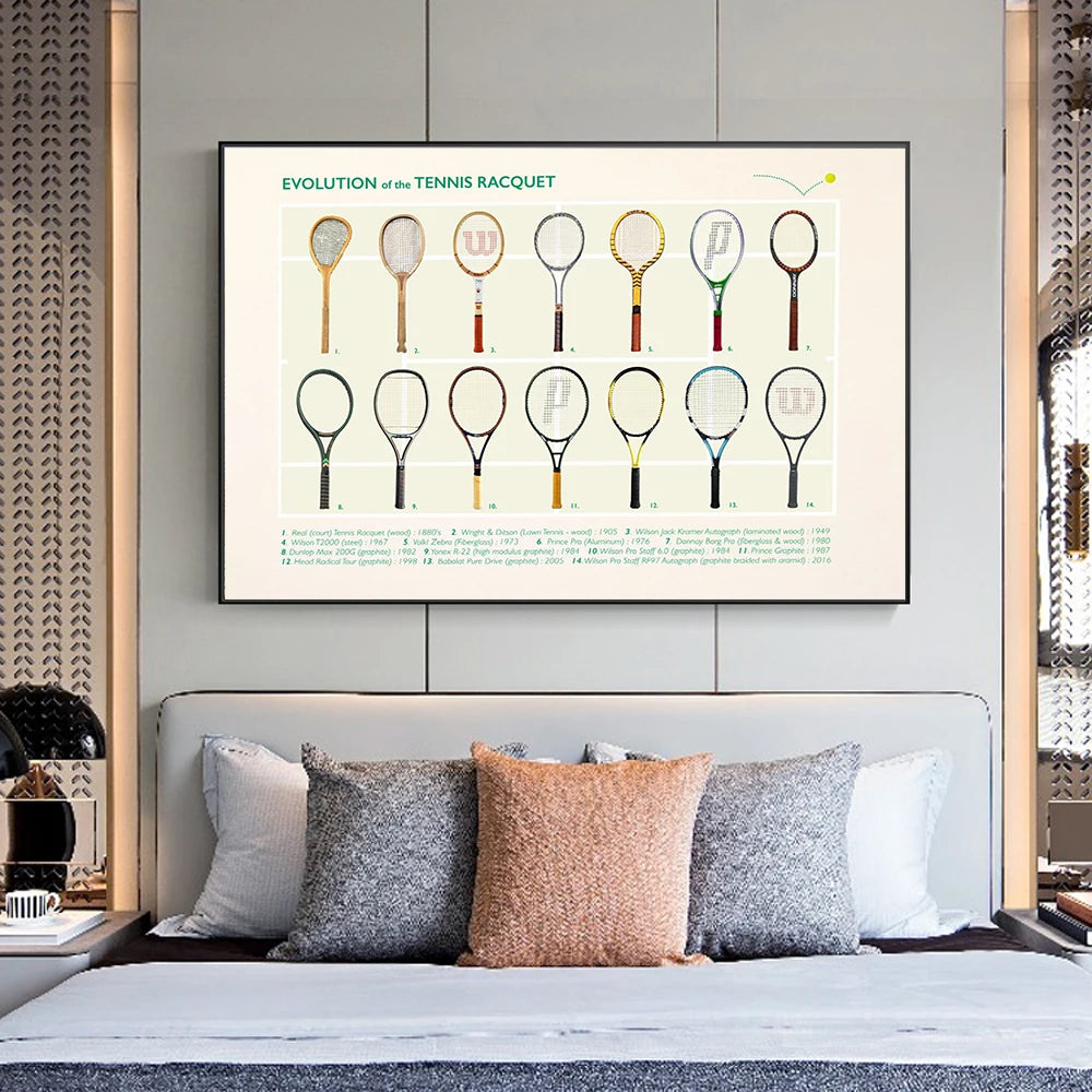 Tennis Evolution Wall Art Poster Aussie Open Canvas Art Prints US Open Wall Decor Picture Wimbledon Tennis Canvas Painting Peaceful Pleasures Health and Wellness