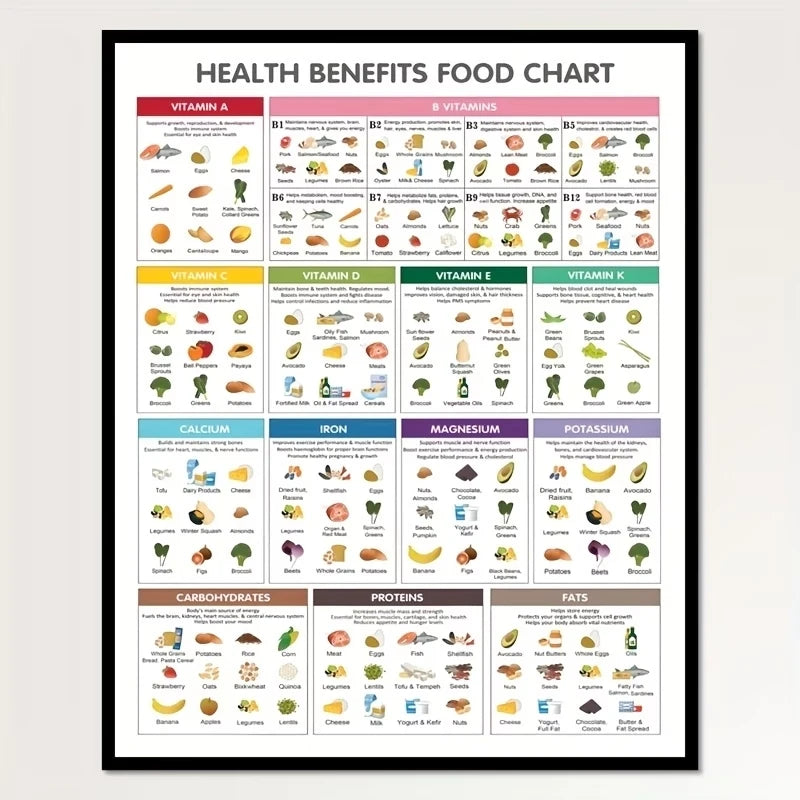 Healthy Eating Guide Canvas Wall Art Print | Kitchen Decor
