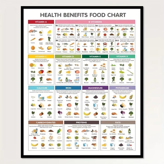 Healthy Eating Guide Canvas Wall Art Print | Kitchen Decor Canvas Wall Art Print Peaceful Pleasures Health and Wellness G4747 50x70cm Unframed