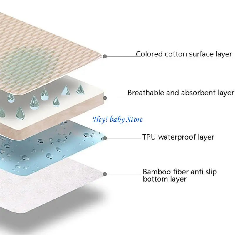 Breathable Cotton Baby Changing Mat | Leak-Resistant Pad