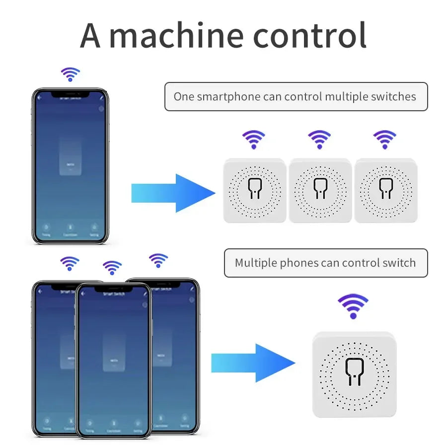 20A 16A Smart WiFi Switch Cozylife APP Remote Control Breaker Module 100-240V Wireless Light Switch Works with Alexa Google Home Peaceful Pleasures Health and Wellness