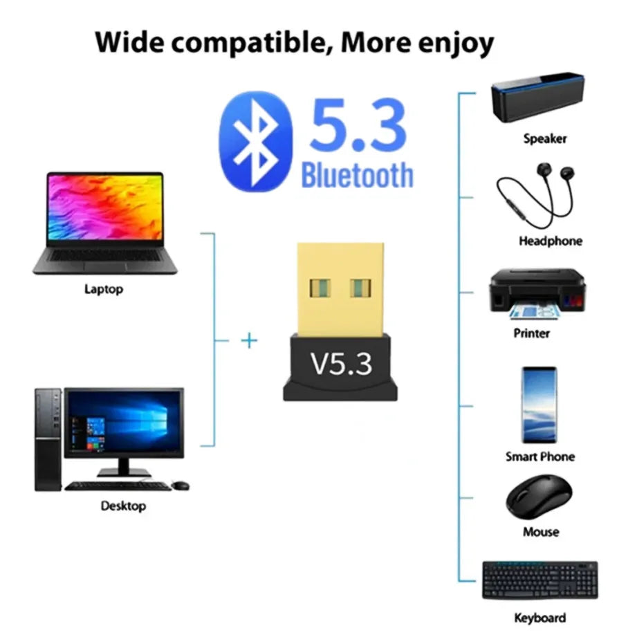 USB Bluetooth 5.3 Adapter for PC Laptop Computer Wireless Dongle Bluetooth Adapter Support Mouse Keyboard Windows 7/8.1/10/11 Peaceful Pleasures Health and Wellness