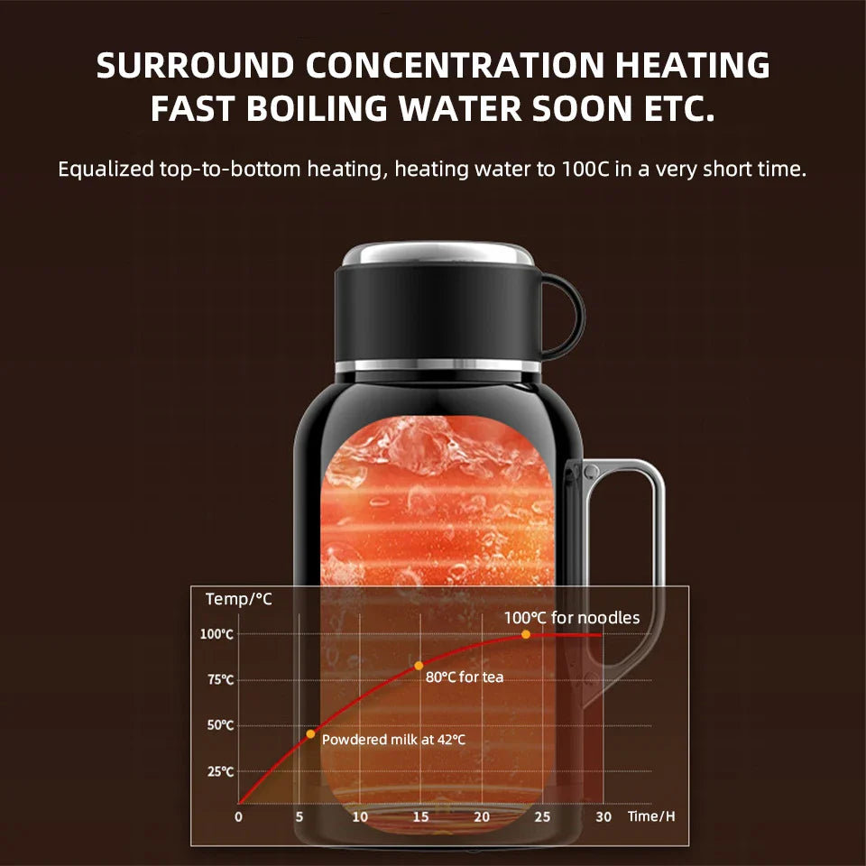 URGGU 12V/24V Car Electric Kettle 1500ml 304 Stainless Steel
