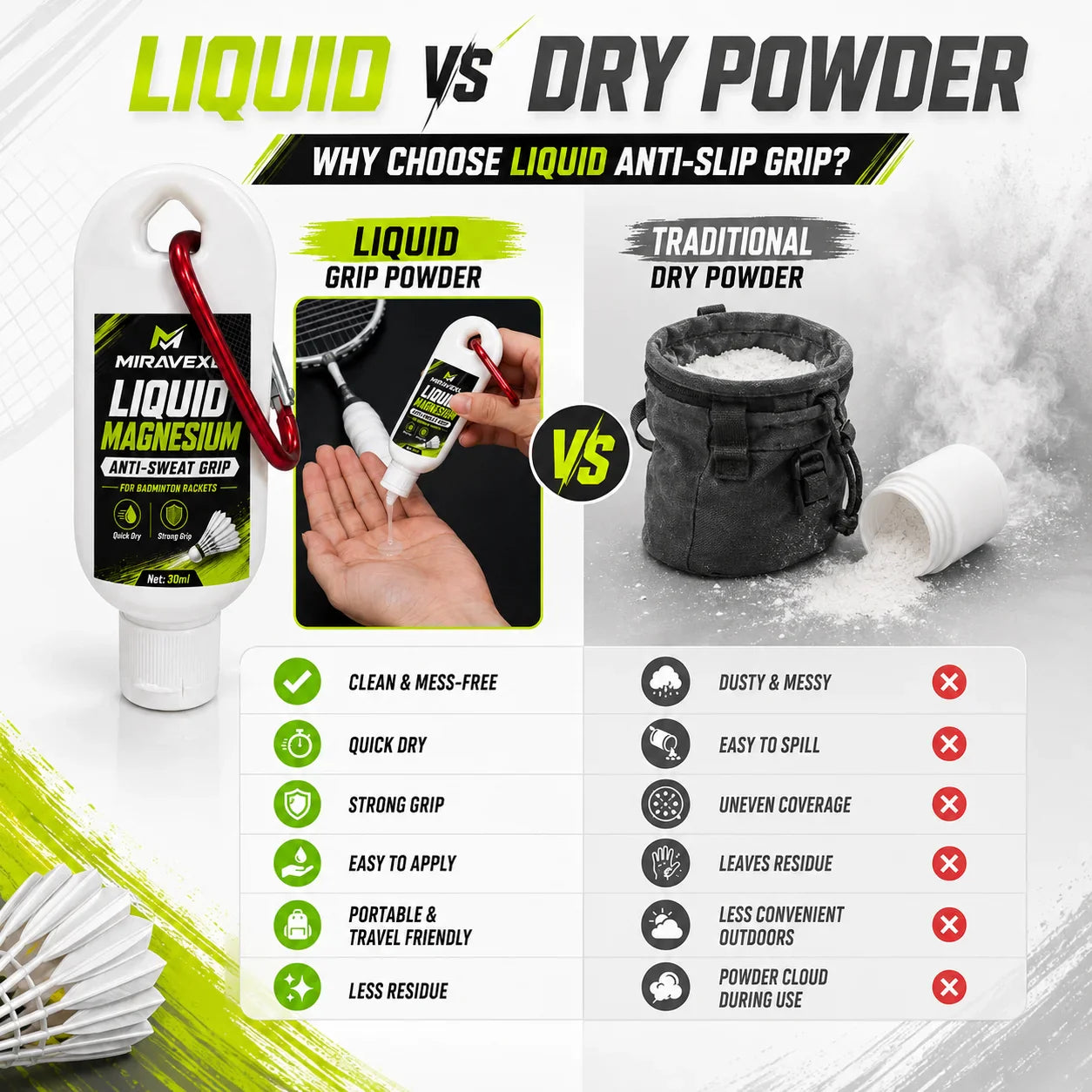 MIRAVEXL Liquid Grip Enhancer for Badminton + Free Wristband