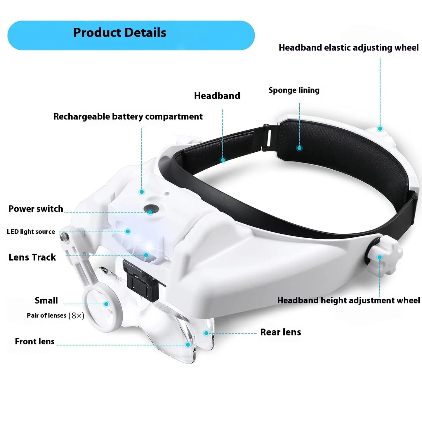 Head Mounted Magnifying Glass with 3Led and Multiple Power Usb Charging Peaceful Pleasures Health and Wellness