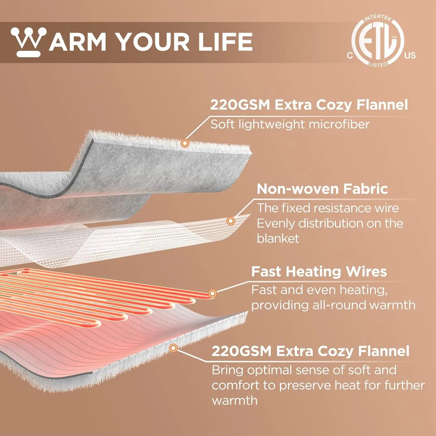 Queen Electric Heated Blanket 84x90" – 10 Levels, ETL/FCC, Charcoal Peaceful Pleasures Health and Wellness