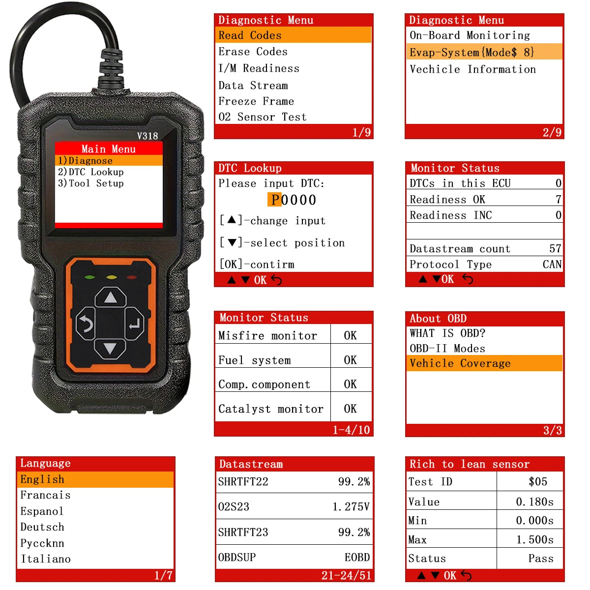OBD2 Scanner Diagnostic Tool – Engine Fault Code Reader Peaceful Pleasures Health and Wellness