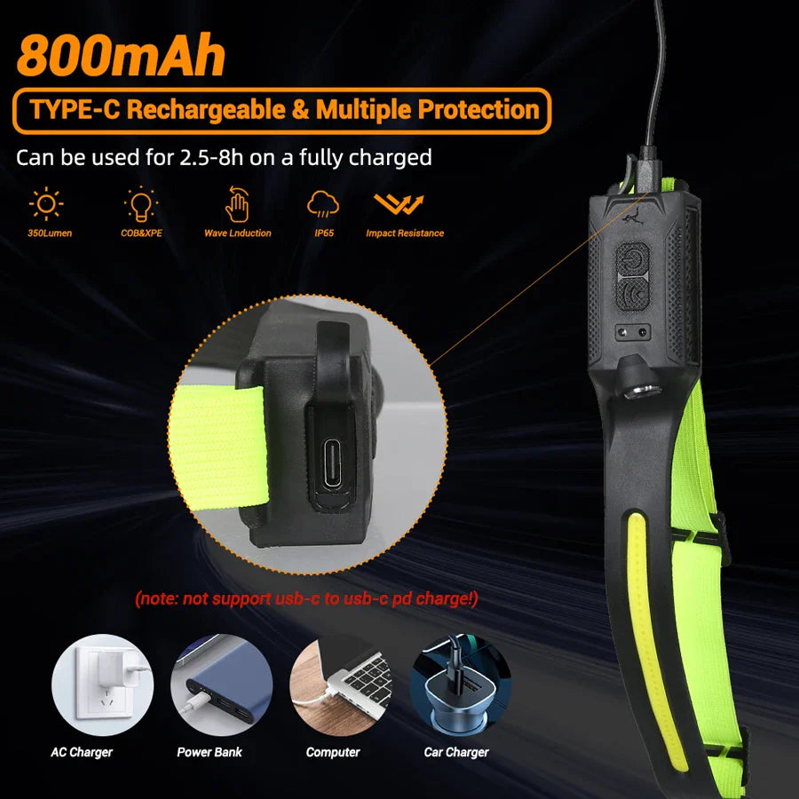LED Sensor Headlamp | 5-Mode Rechargeable Head Torch | Camping