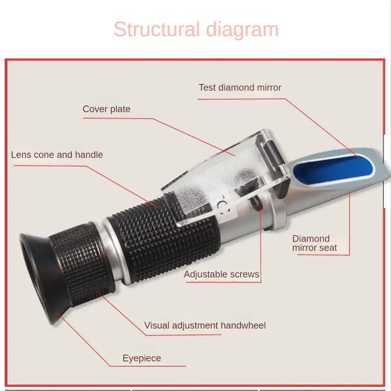 A36T-1 Piece Detector Freezing Point Detector For Vehicle Urea Freezing Point Detector Peaceful Pleasures Health and Wellness