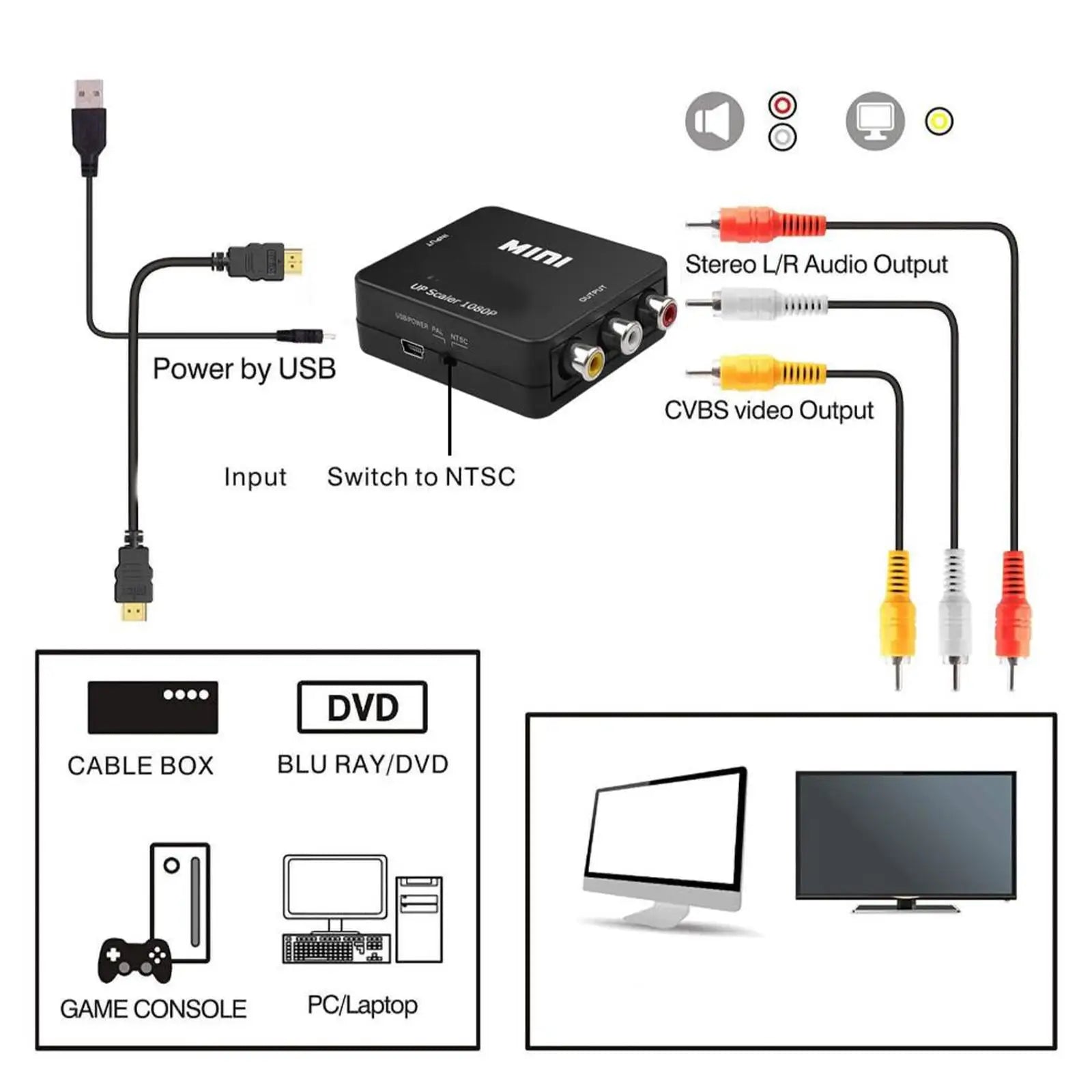 HD AV to HDMI Converter for NTSC and PAL Outputs Peaceful Pleasures Health and Wellness