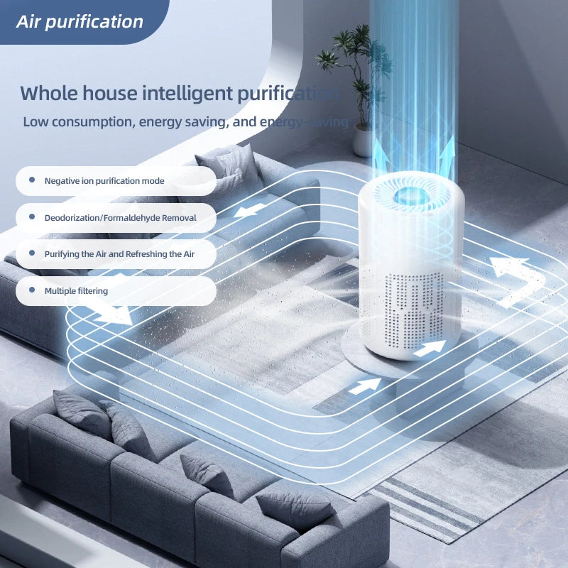 Mini Desktop Air Purifier HEPA Filter With Negative Ion Technology Eliminates Formaldehyde Odors Smoke And Dust Particles Peaceful Pleasures Health and Wellness