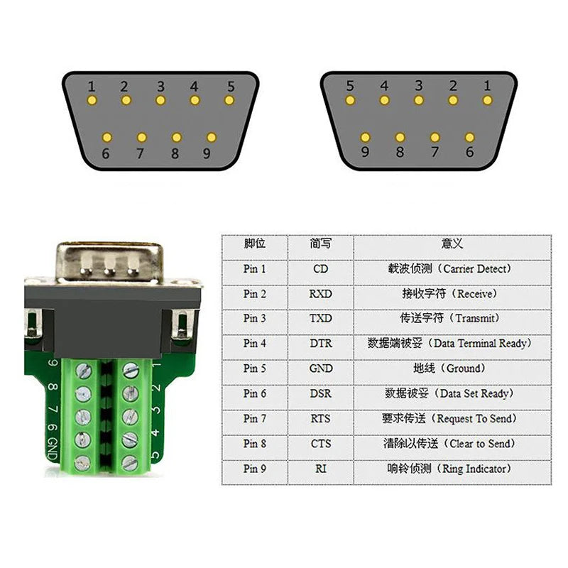 New DB9 Connector RS232 Male Female 9 Pin RS485 Breakout Terminals COM Connectors Peaceful Pleasures Health and Wellness