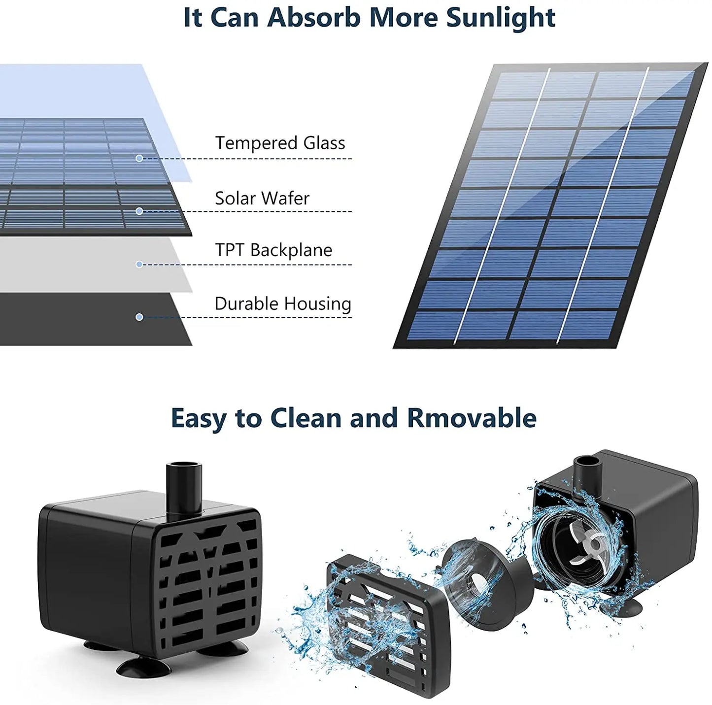 2.5W Solar Fountain Pump – 6 Nozzles for Bird Bath & Pond