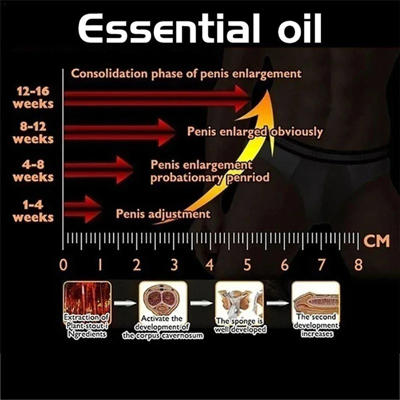 Man Penis Enlargement Gel Long-Last Aphrodisiac Penis Enlargement Cream Private Parts Care Increase Size Erection Sex Products Peaceful Pleasures Health and Wellness