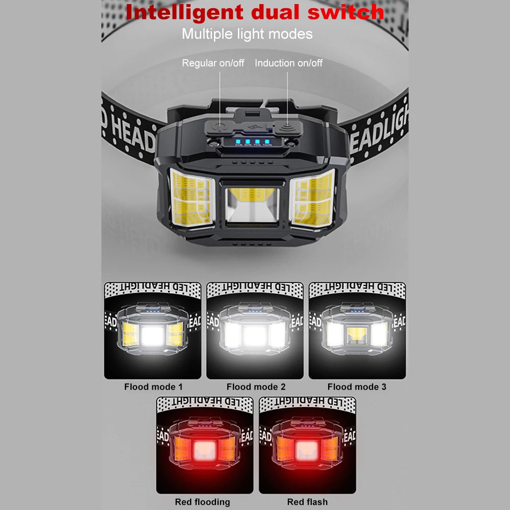 COB LED Headlamp with Motion Sensor – 5 Modes, Type-C Rechargeable Peaceful Pleasures Health and Wellness