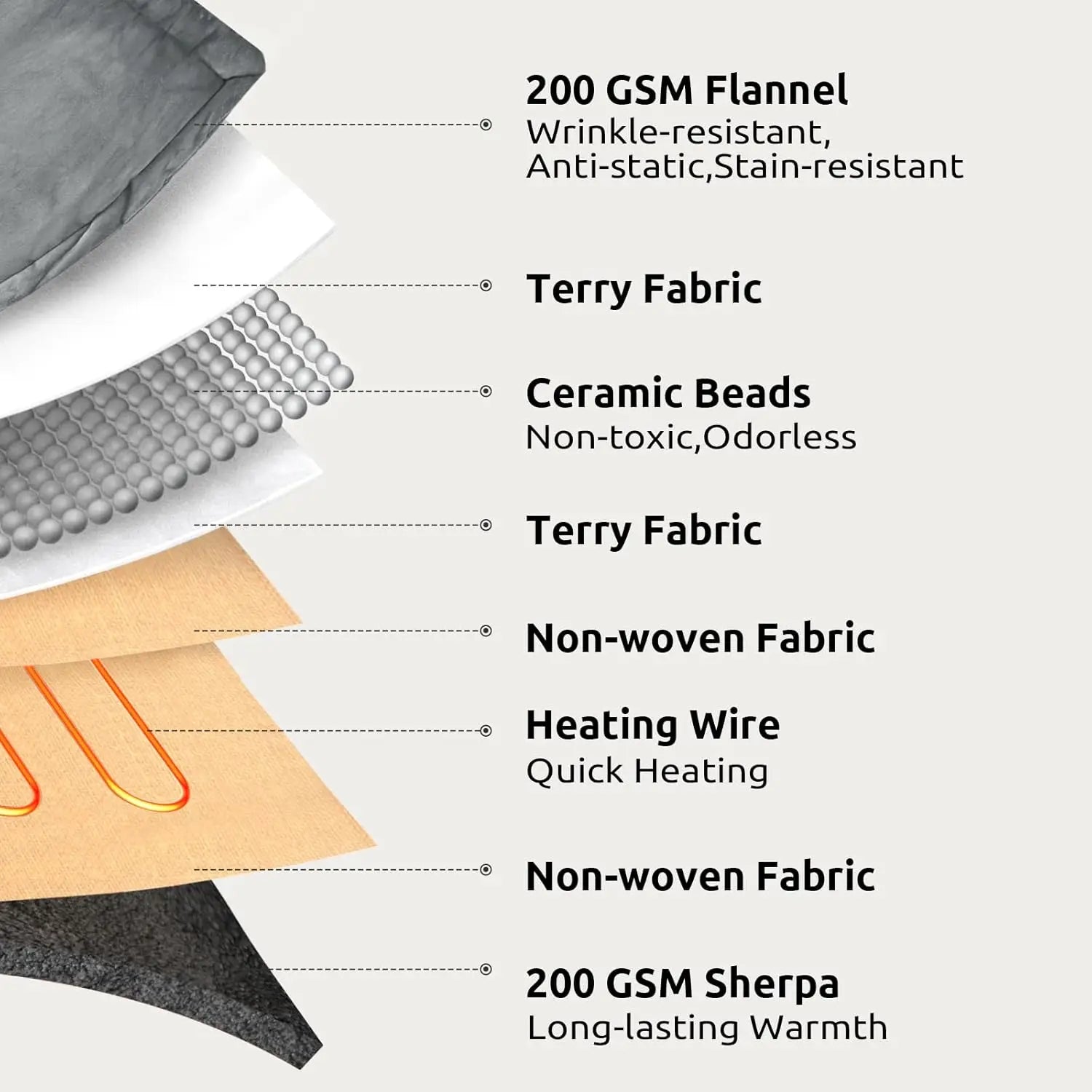 Sherpa Fleece Electric Heated Weighted Blanket – 15 lbs Twin, 4 Heat Levels Heated Blanket Peaceful Pleasures Health and Wellness