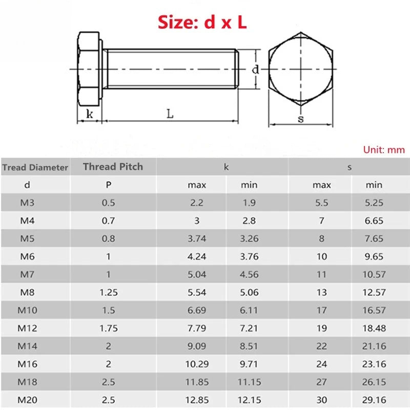 DIN933 M4 External Hex Head 304 Stainless Steel Screw A2-70 Hexagon Cap Bolt Hexagonal Shape Screw bolt Peaceful Pleasures Health and Wellness