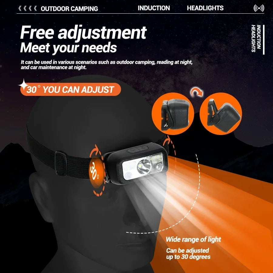 LED Sensor Headlamp USB Rechargeable – 8 Modes, Waterproof