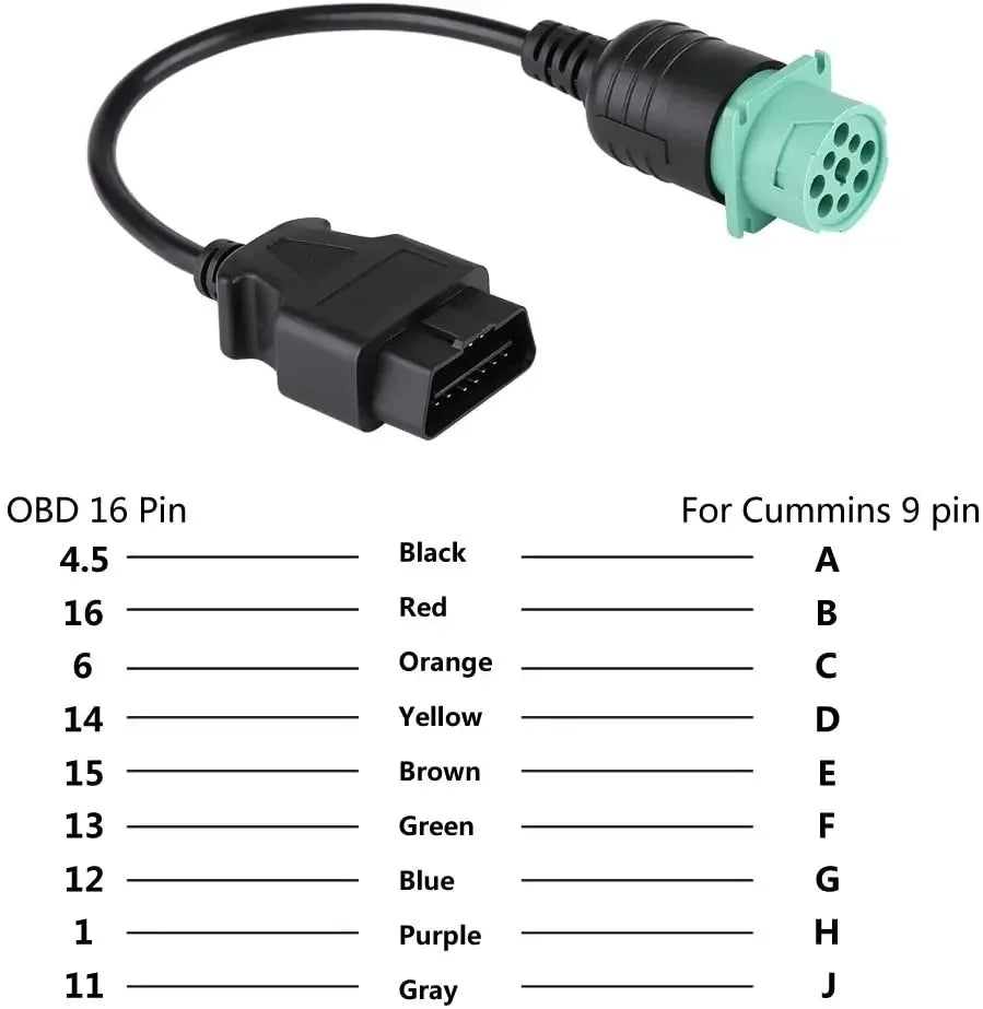 9 Pin to 16 Pin OBD2 Truck Diagnostic Scanner Cable Adapter J1962-J1939 for Cummins Diesel Engine Peaceful Pleasures Health and Wellness