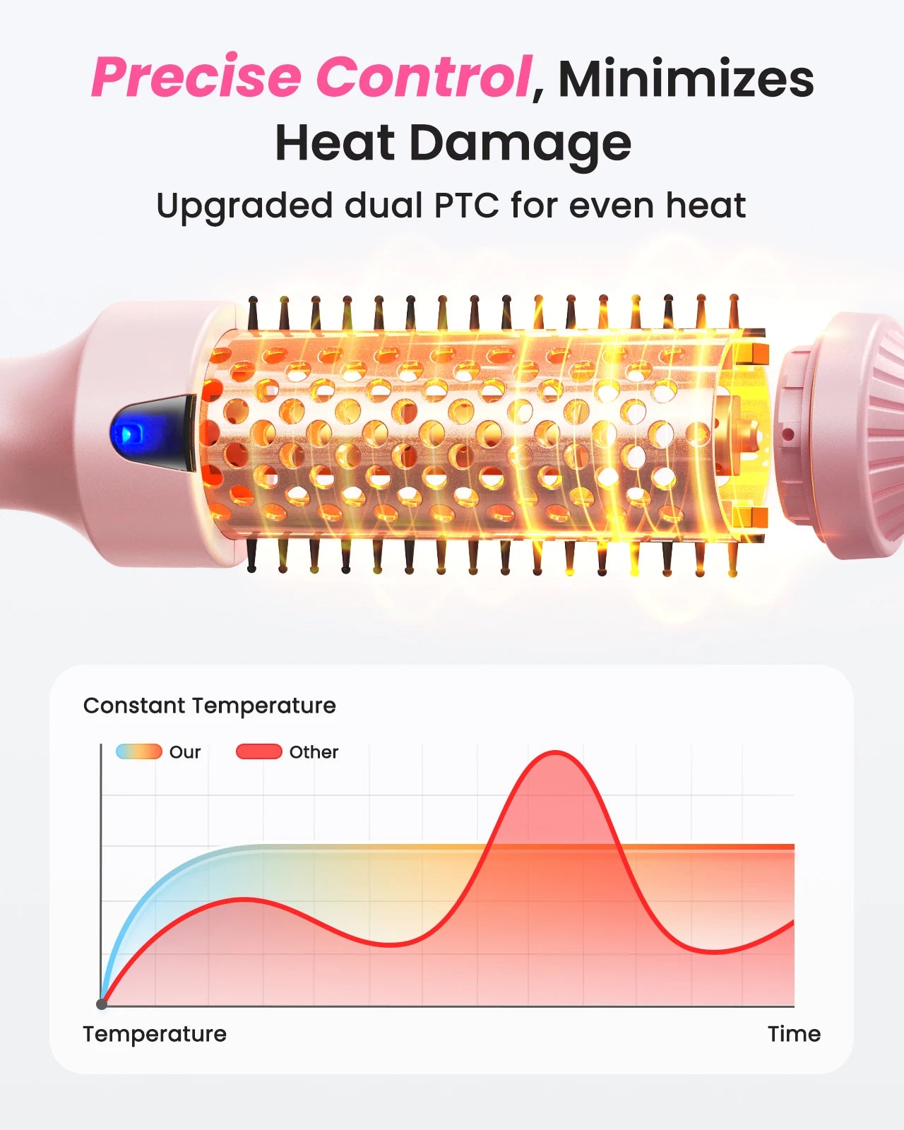 Dual Voltage Ionic Thermal Brush For Curling And Straightening 6 Temperature Settings & LED Digital Display Hot Air Styler Peaceful Pleasures Health and Wellness