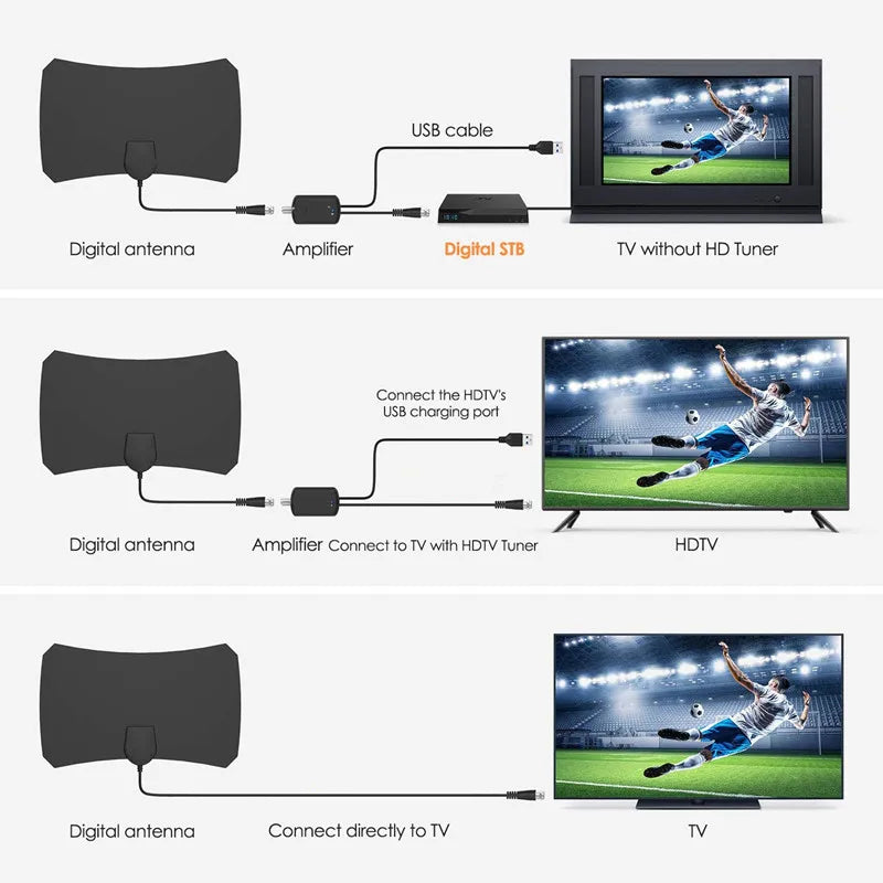 4K HD Amplified Flat TV Antenna – Free Digital HDTV Channels