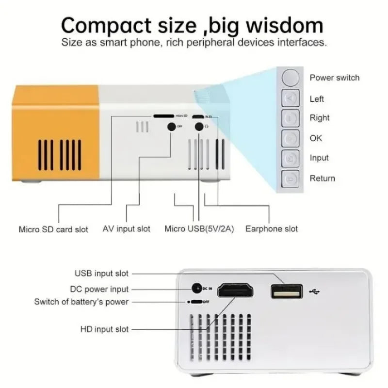 Portable Mini Projector with Full HD 1080P Support -Includes Remote Control, USB-Powered, Ideal for Smartphones, and USB Devices Peaceful Pleasures Health and Wellness