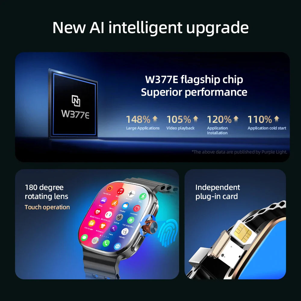 Zestbolt P2 2.29" AMOLED 4G Android 13 Smart Watch | 8MP Camera