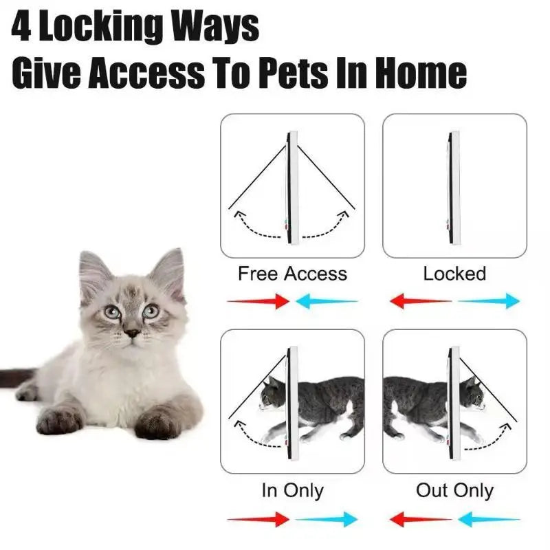 Weatherproof 4-Way Locking Cat Door – Transparent Flap Cat Door Flap Peaceful Pleasures Health and Wellness