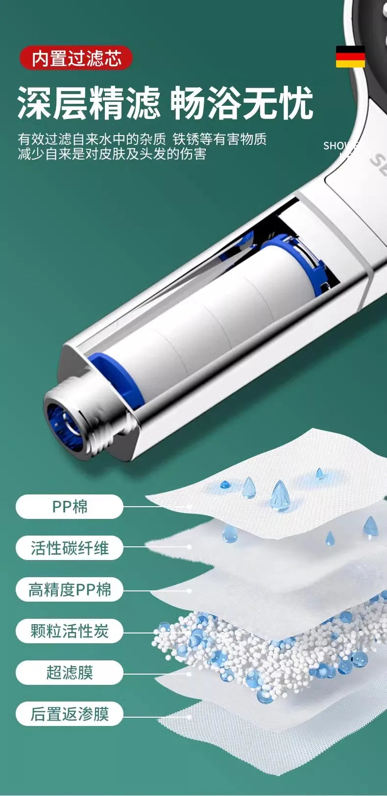 13cm High Pressure Shower Head – 3 Modes & Built-In Filter
