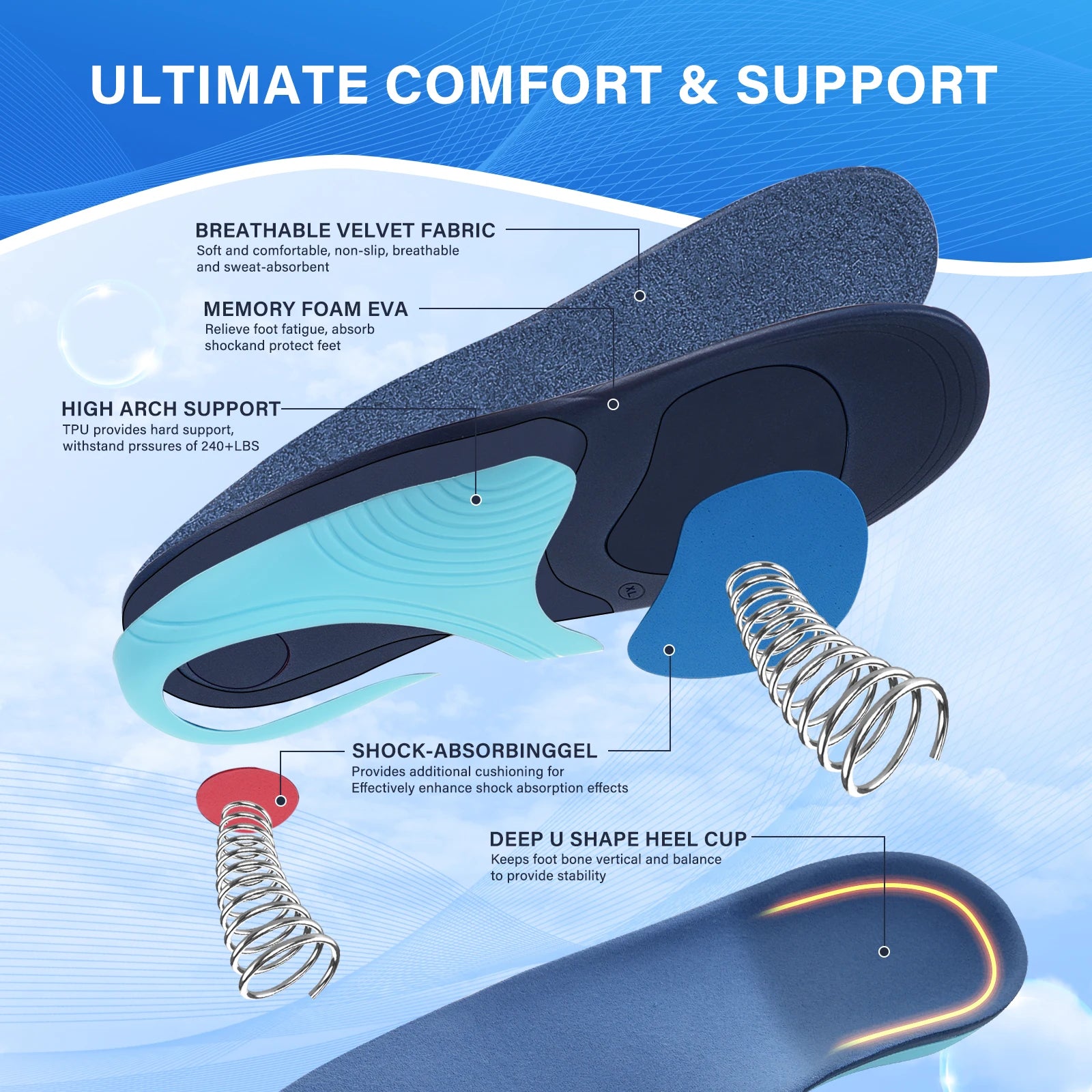 RooRuns High Arch Support Insoles Shock Absorbing for Plantar Fasciitis Pain Relief, Heel Cushion All-Day Comfort for Men Women Peaceful Pleasures Health and Wellness
