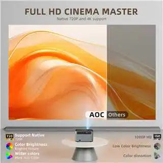 X3 Pro Smart Projector 720P Native 4K Decode Android 11 Electric Focus 190ANSI Dual WiFi BT5.0 120" Home Theater Projector Peaceful Pleasures Health and Wellness