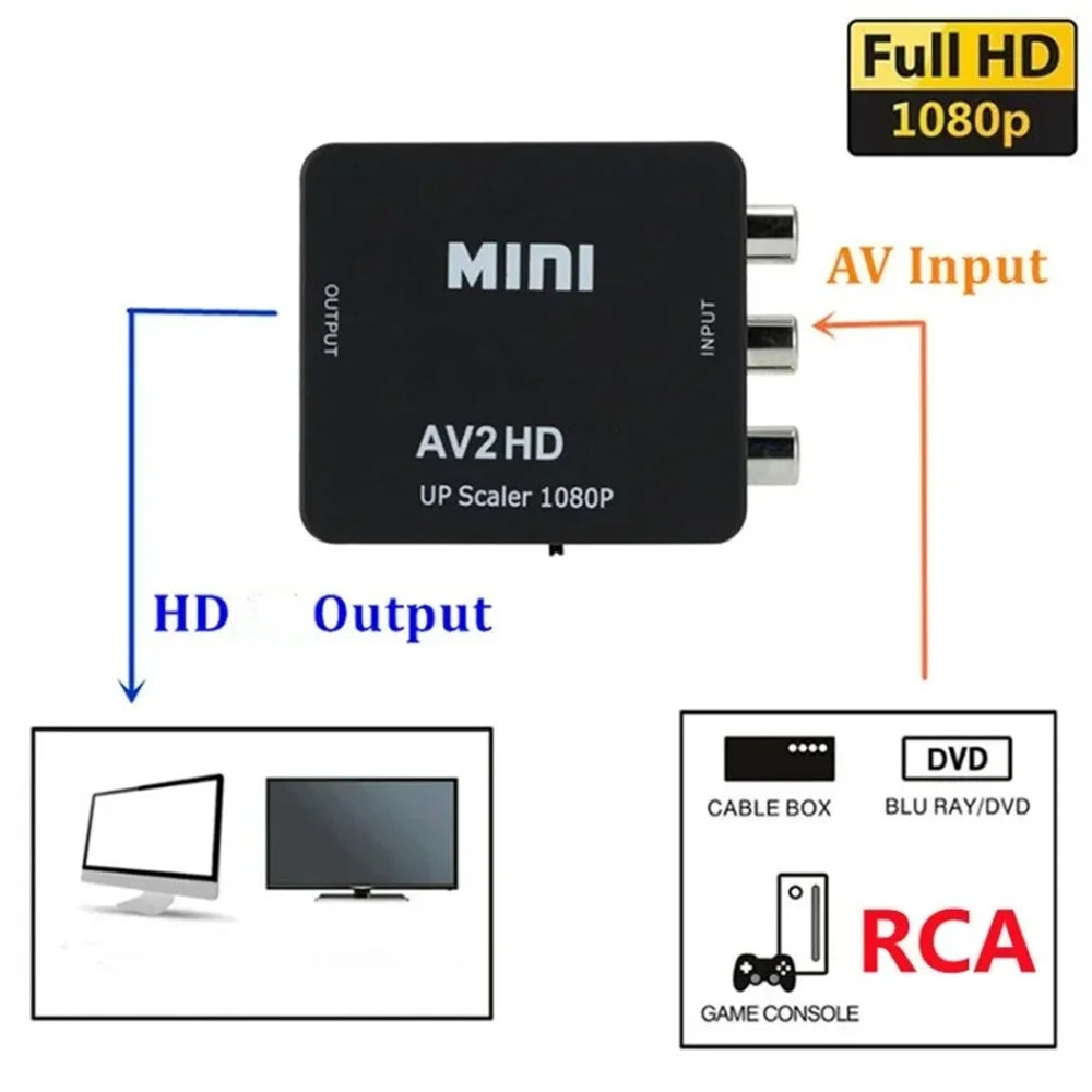 HDMI to RCA AV Converter 1080P Composite Adapter for TV & PC