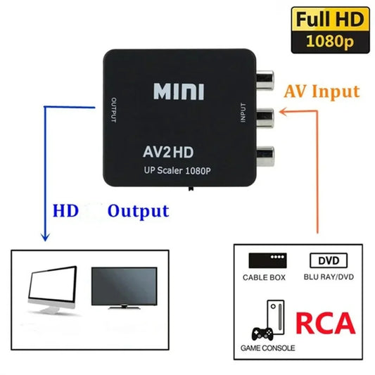 HDMI to RCA AV Converter 1080P Composite Adapter for TV & PC AV Signal Converter Peaceful Pleasures Health and Wellness